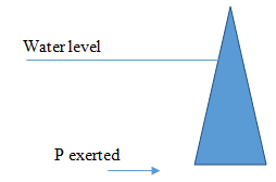 Hydrostatic and Hydrodynamic Assignment2.png